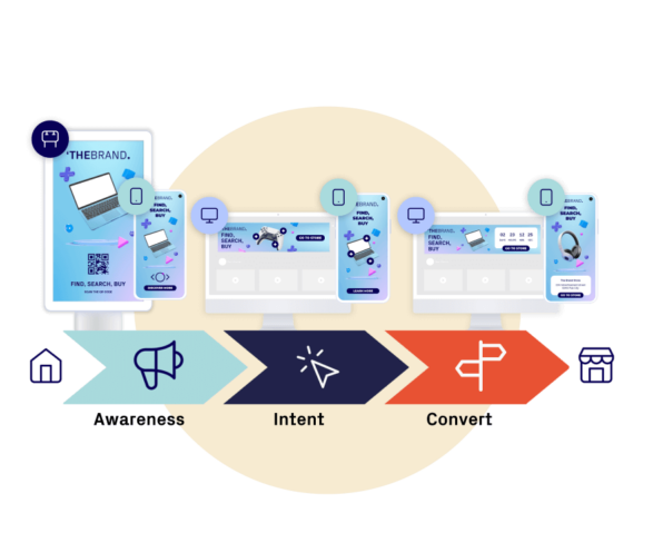 Presentation on what ad format you should use according to the consumer's journey
